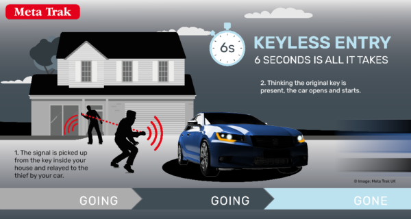 Directed 3903T - Tracker Vehicle Security